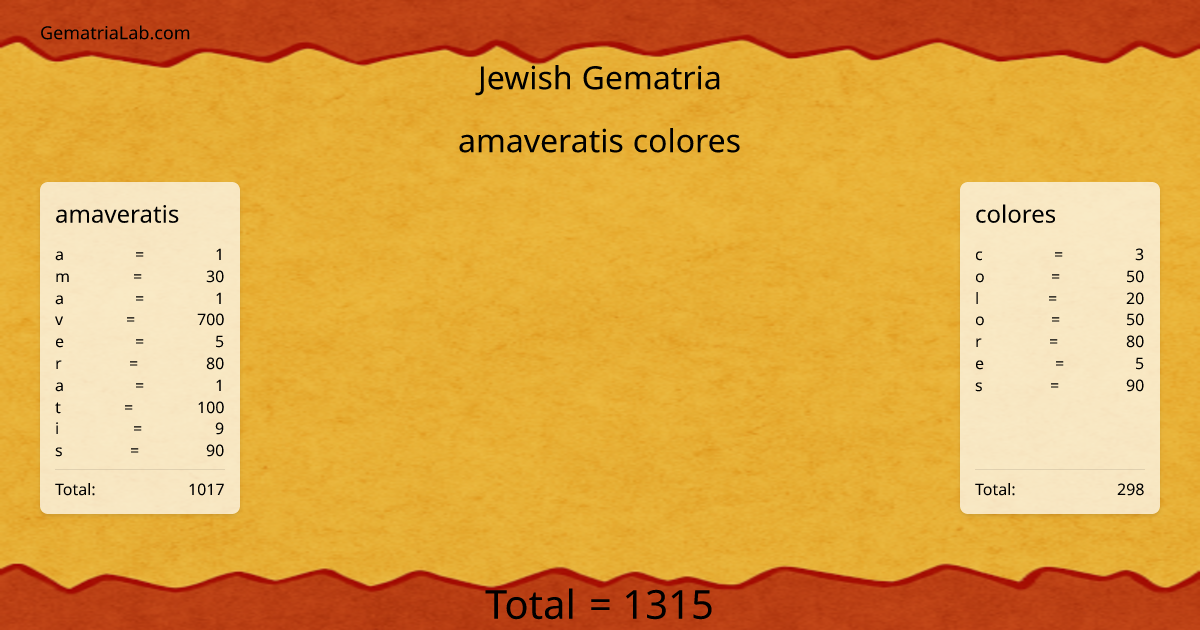 amaveratis colores in jewish Gematria